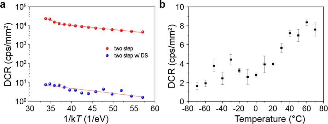 Extended Data Fig. 6 |