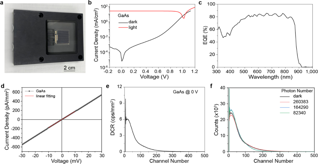 Extended Data Fig. 9 |