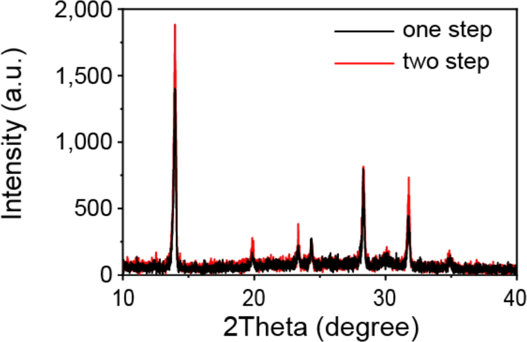 Extended Data Fig. 3 |