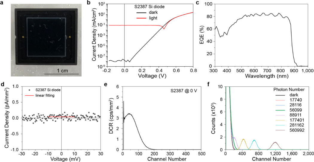 Extended Data Fig. 8 |