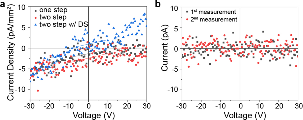 Extended Data Fig. 7 |