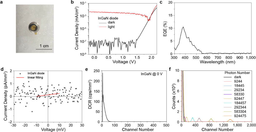 Extended Data Fig. 10 |