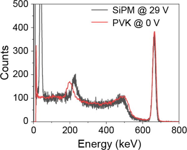 Extended Data Fig. 11 |