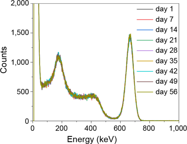 Extended Data Fig. 12 |