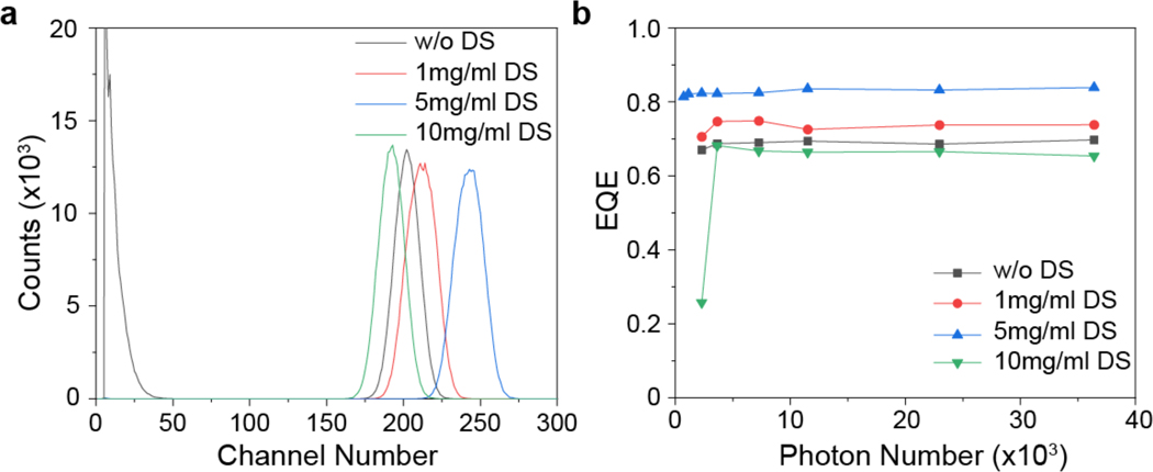 Extended Data Fig. 4 |