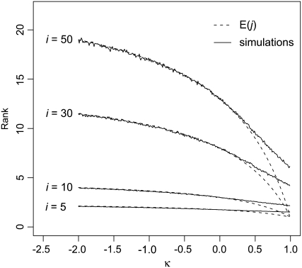 Figure 4.—