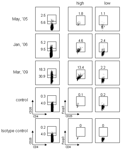 Figure 7