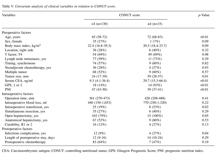 graphic file with name in_vivo-37-2684-i0001.jpg