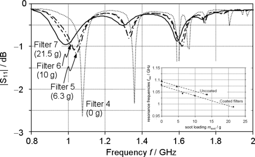 Figure 9.