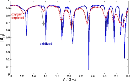 Figure 7.