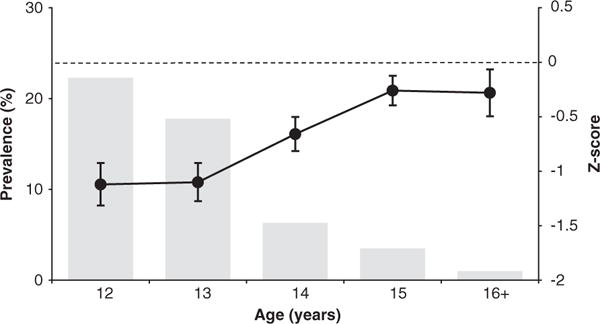 Fig 2