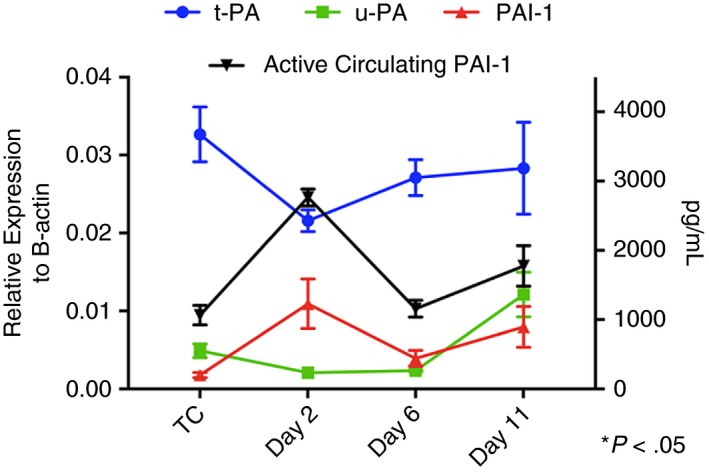 Figure 5