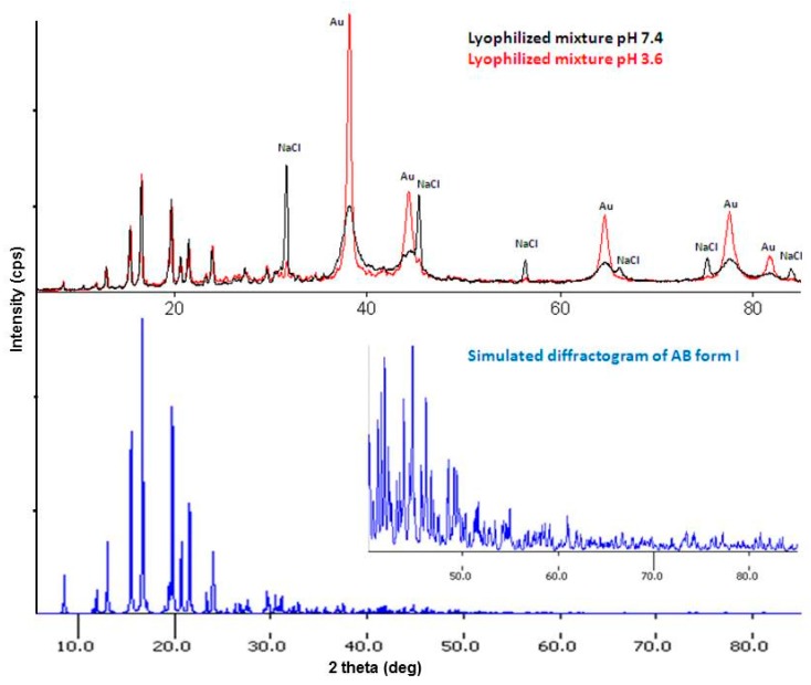 Figure 6