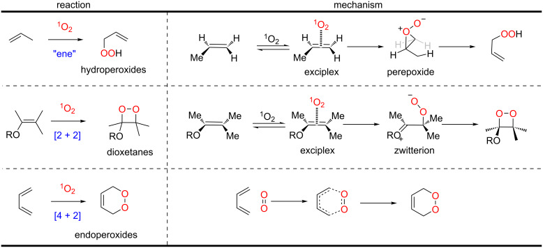 Scheme 27