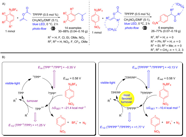 Scheme 4