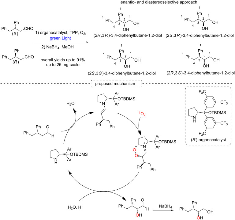 Scheme 40