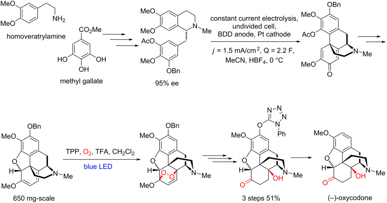 Scheme 38