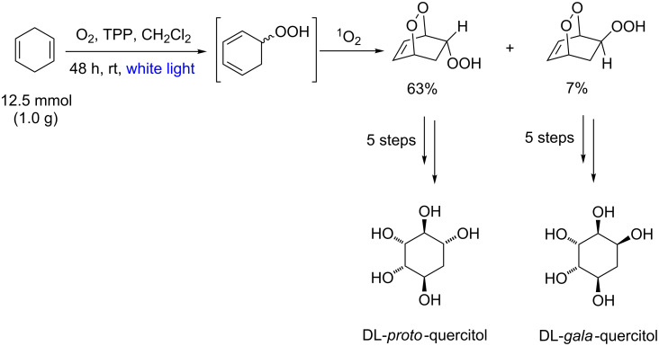 Scheme 35