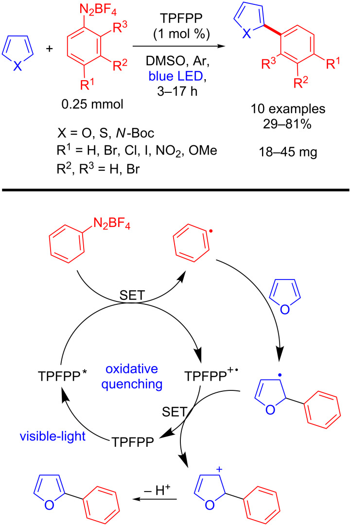 Scheme 3