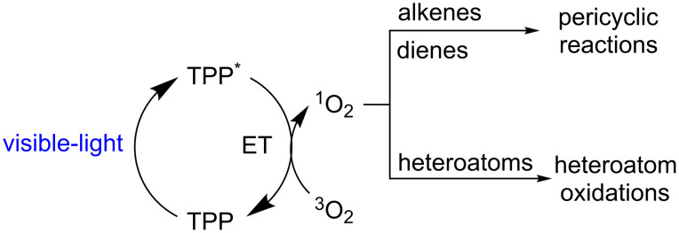 Scheme 26