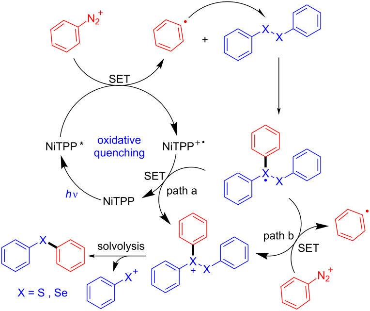 Scheme 9