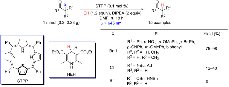 Scheme 6