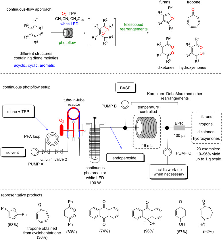 Scheme 37