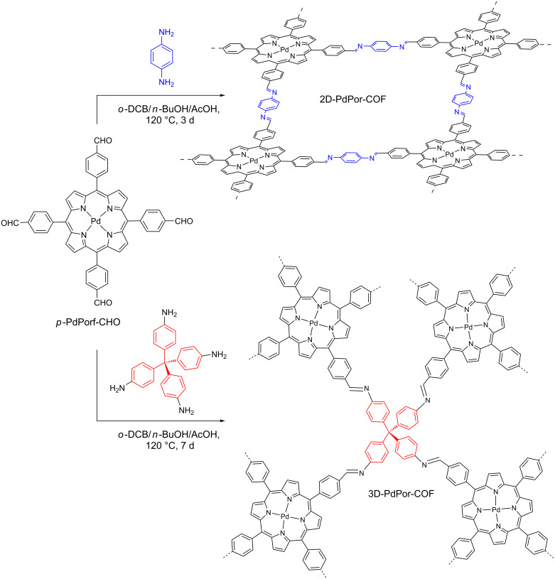 Scheme 48