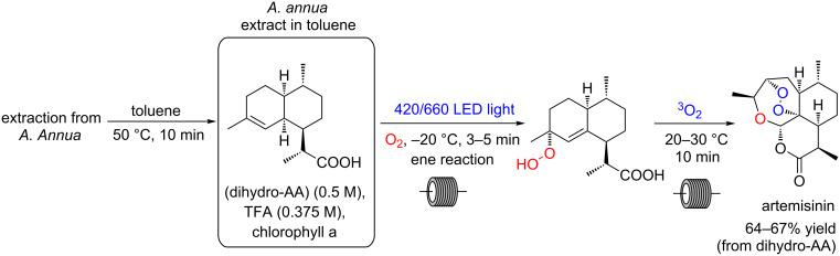 Scheme 34