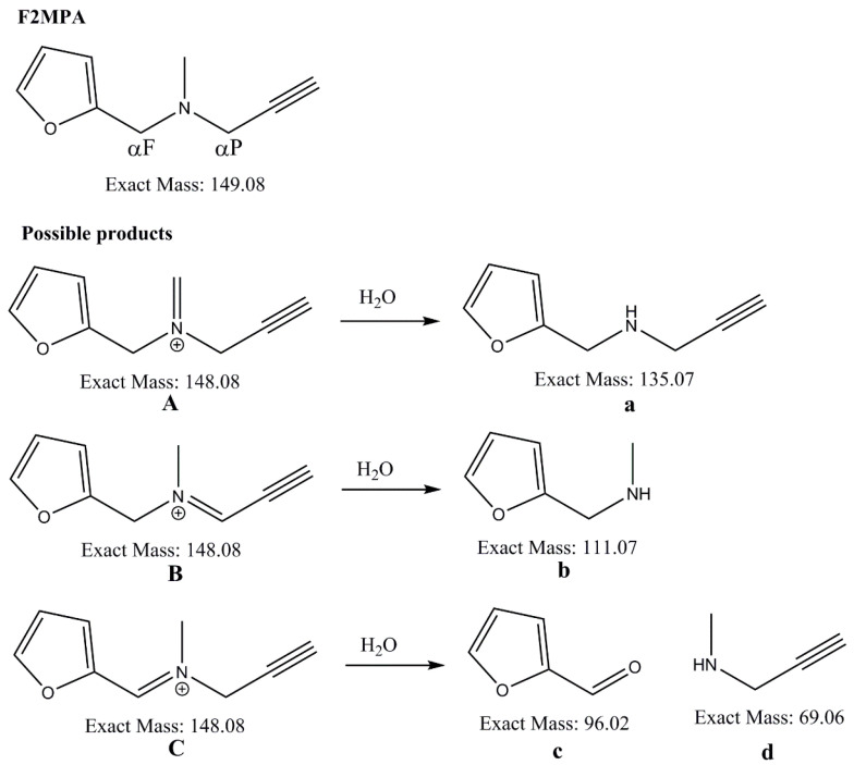 Scheme 3