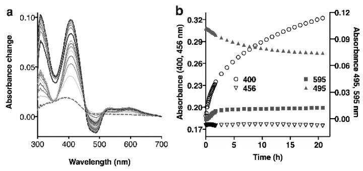 Figure 11