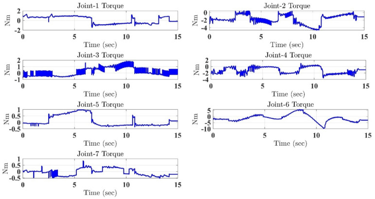 Figure 13