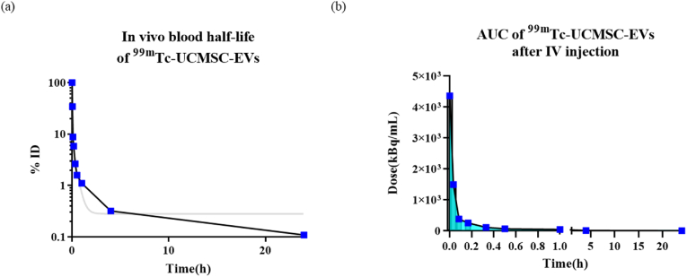 Fig. 5