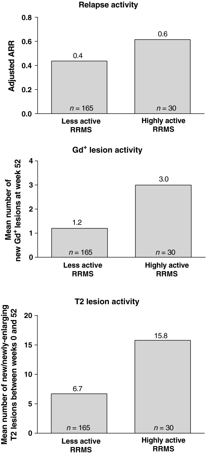 Fig. 1