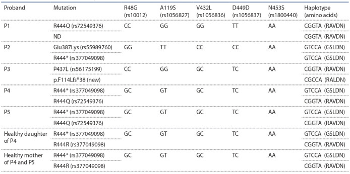 Table 3.