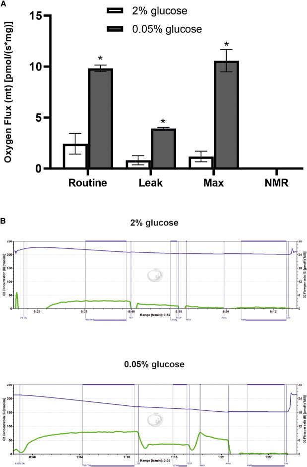 Figure 2.