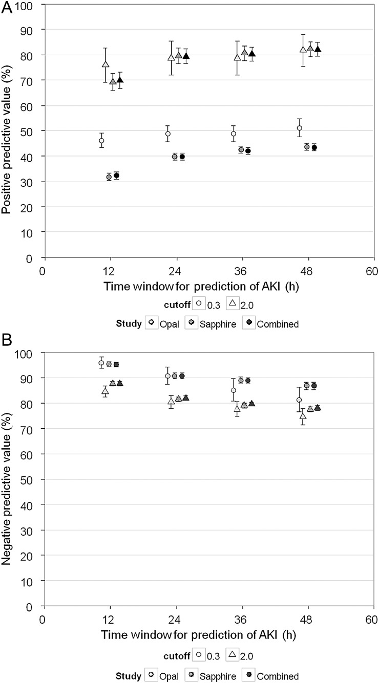 FIGURE 5: