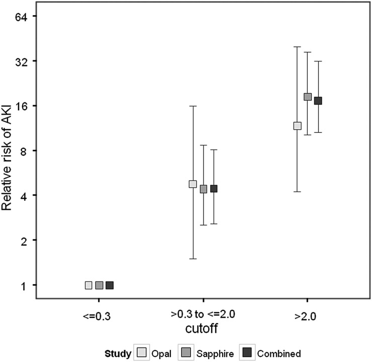 FIGURE 3: