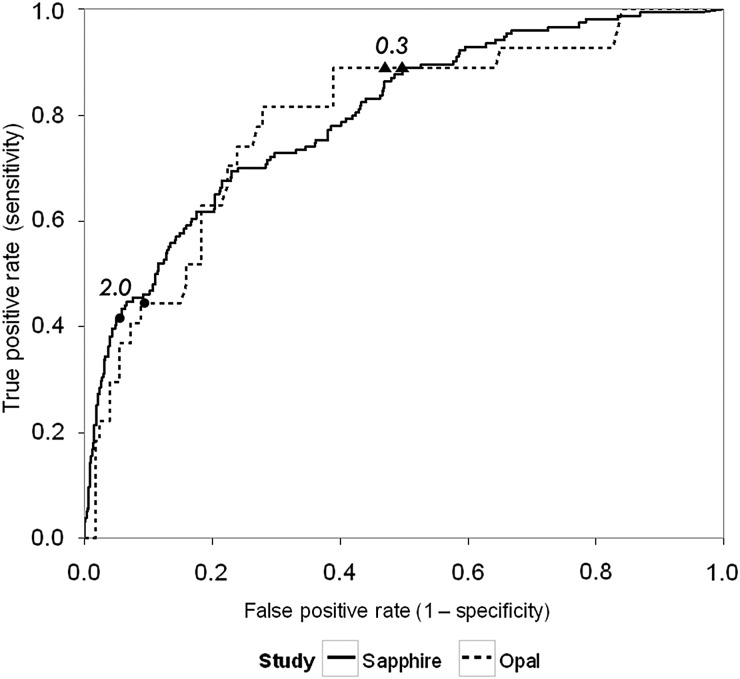 FIGURE 2: