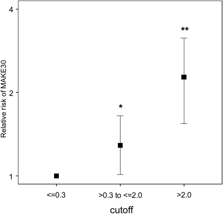 FIGURE 4: