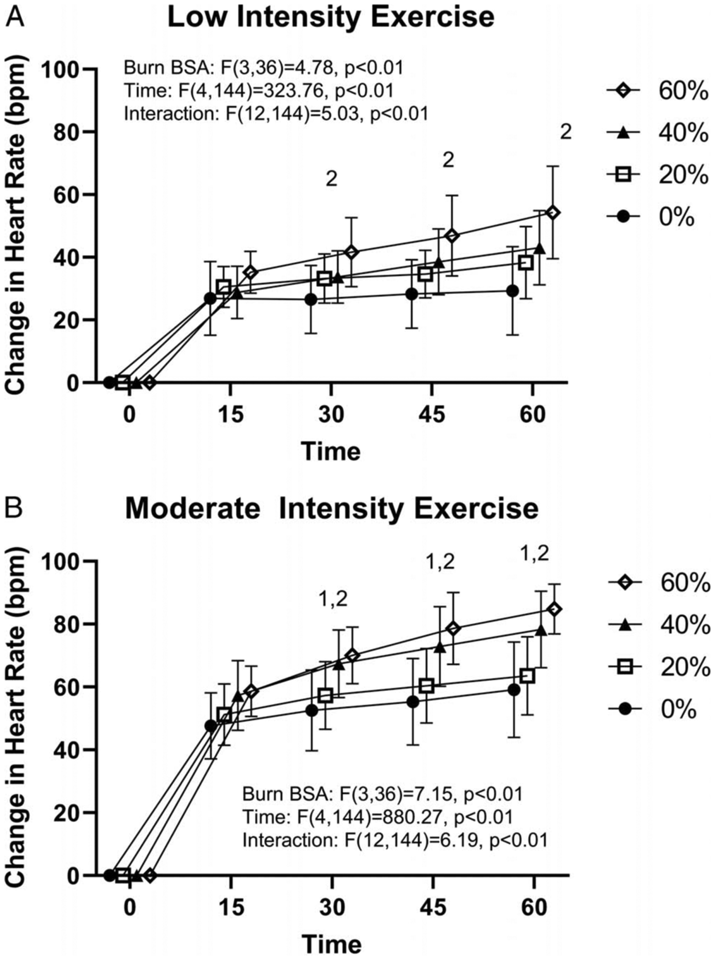 FIGURE 3—