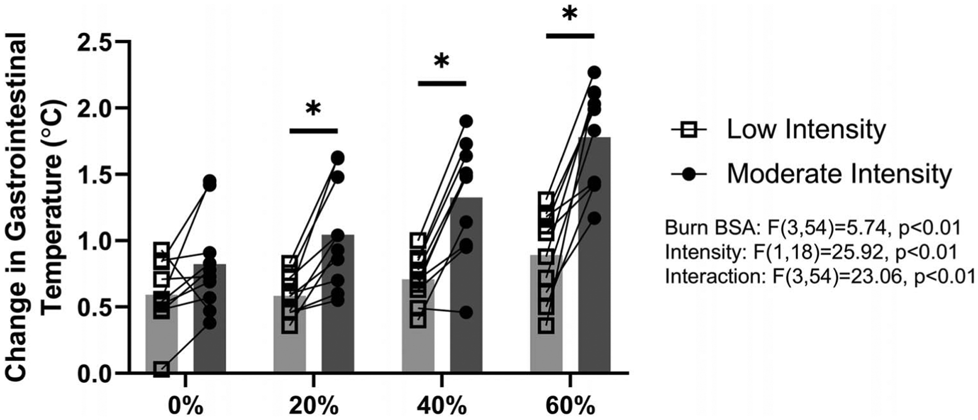 FIGURE 2—