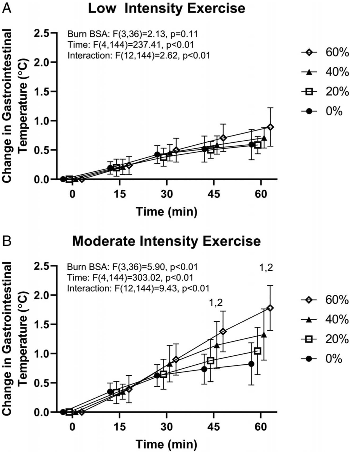 FIGURE 1—