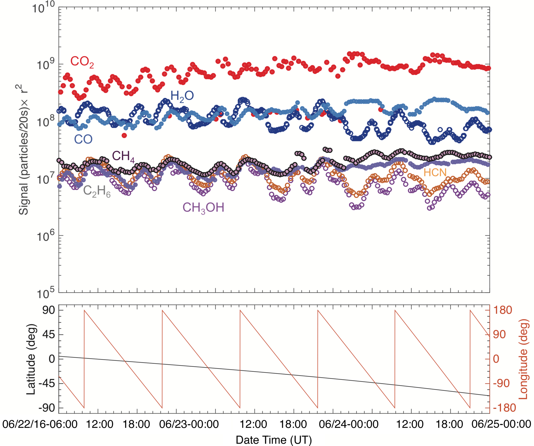 Fig. 2.