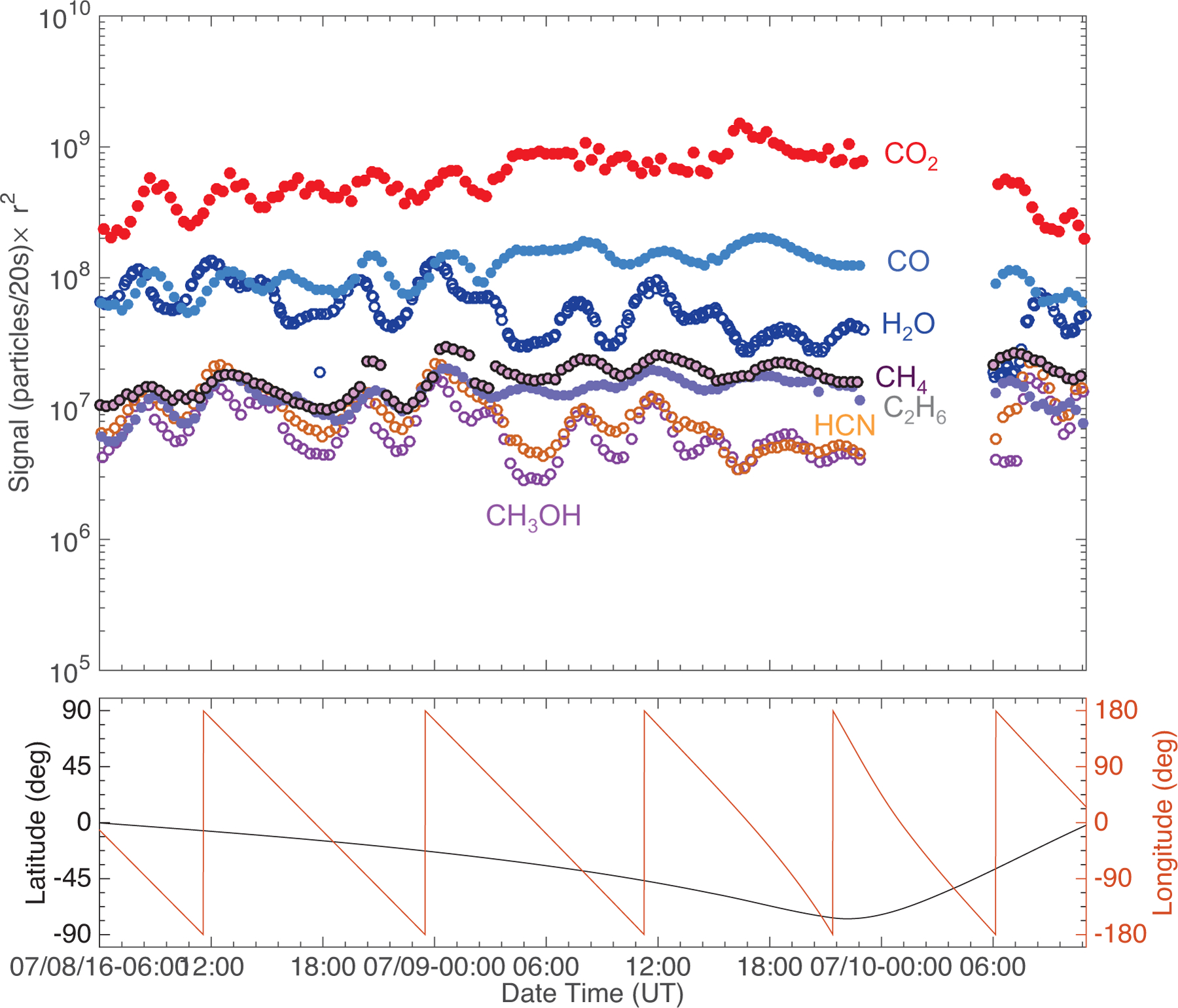 Fig. 3.