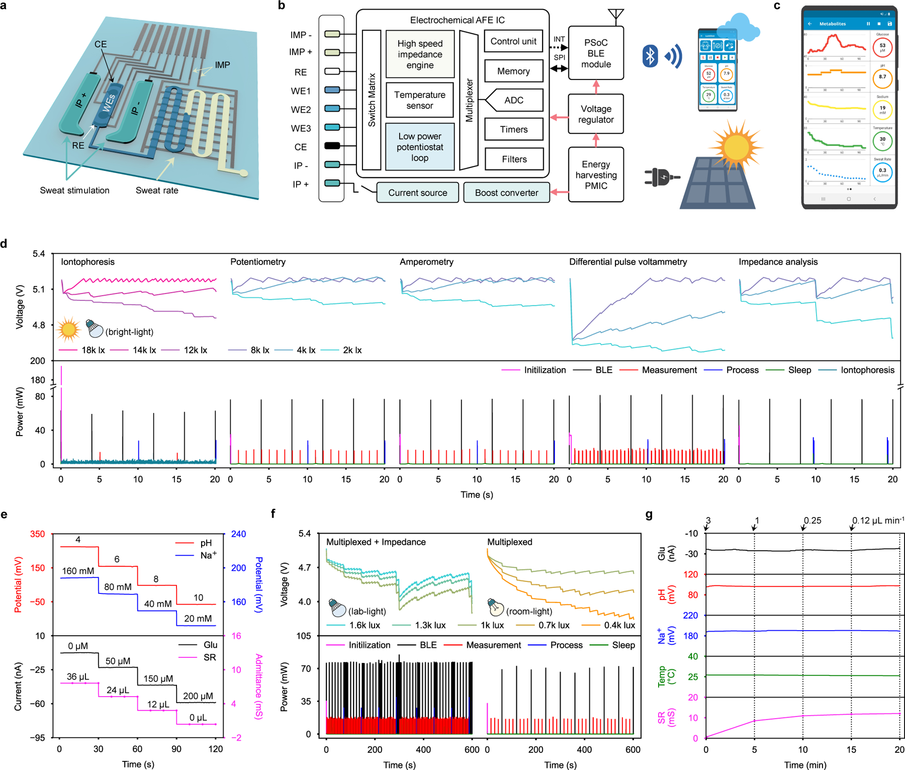 Figure 3 |