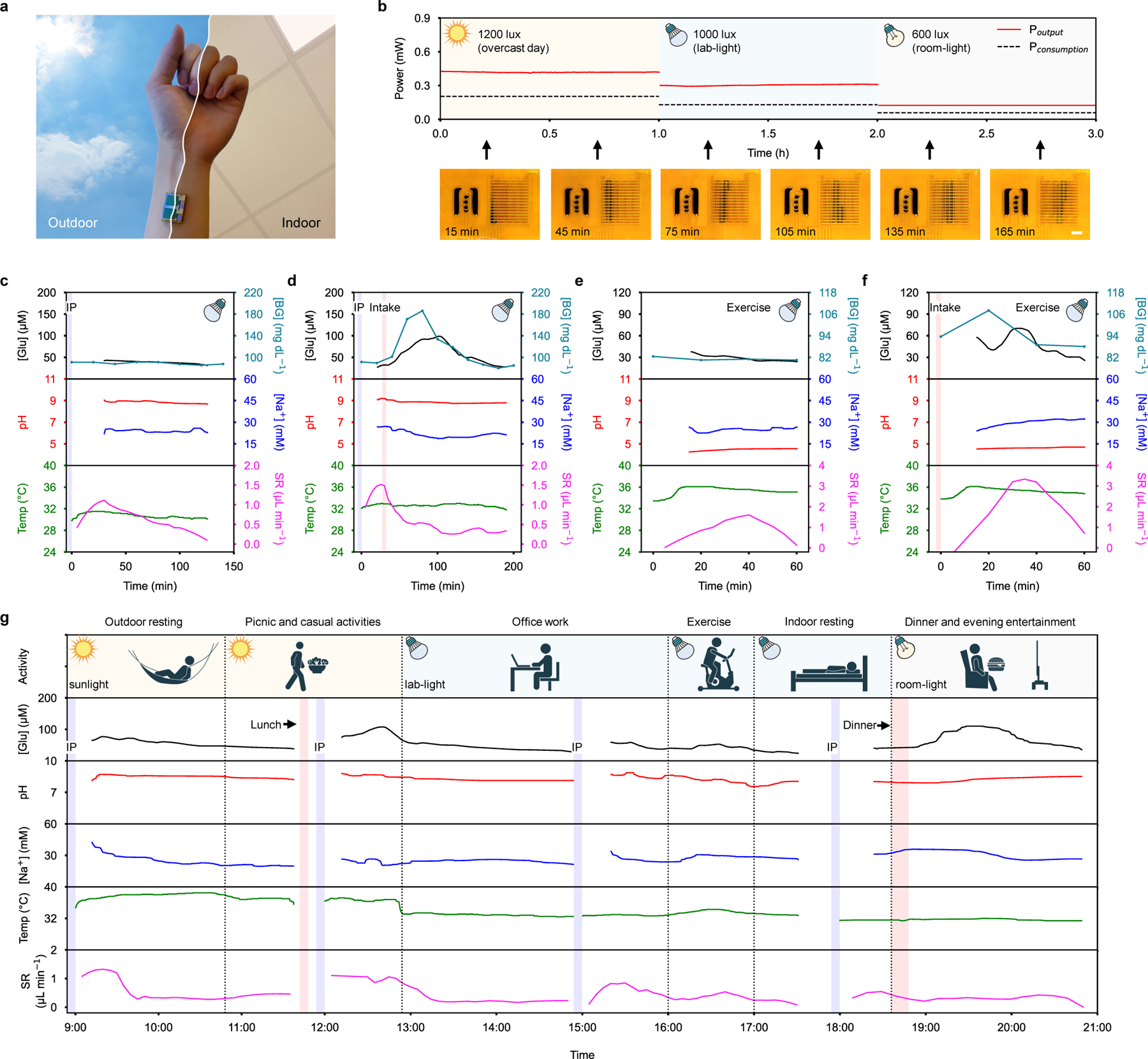 Figure 4 |