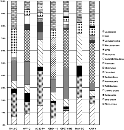 FIG. 9.