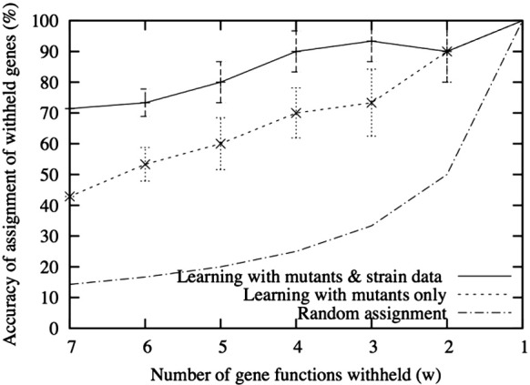 Fig. 6