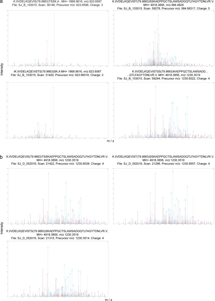 Extended Data Figure 1